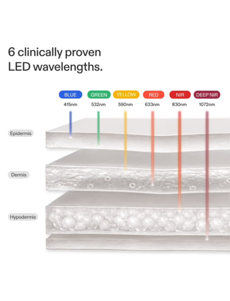 CurrentBody Skin LED Light Therapy Face Mask Series 3 Маска для LED-терапии омоложения лица