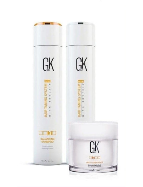 Global Keratin Balancing Set Набір 