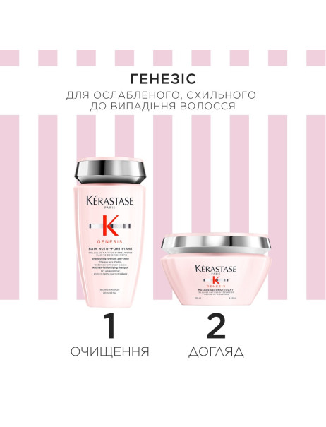 Kerastase Genesis Spring Collection Kit 2025 Набір для ослабленого, схильного до випадіння волосся