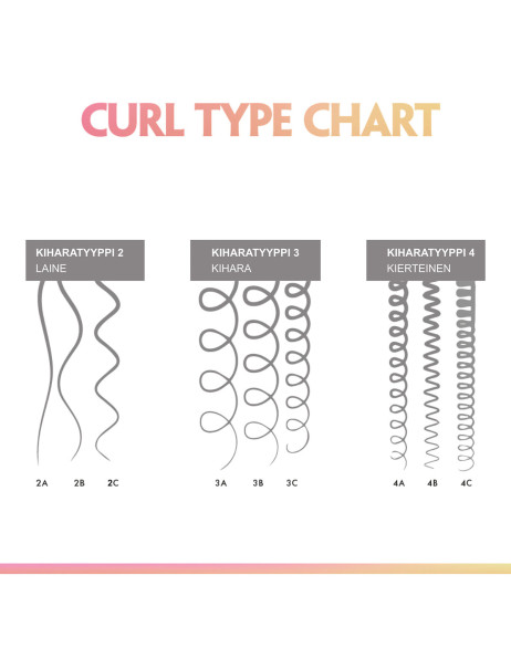 Keune Care Confident Curl Leave-In Wavy 2A-2C Незмивний догляд для хвилястого волосся для 2А-2С локонів