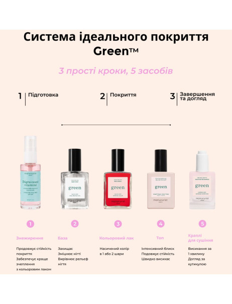 Manucurist Dégraissant Vitaminé Знежирювач для нігтів