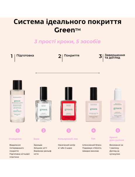 Manucurist Green Base Coat Vitaminée Вітамінізована основа під лак для нігтів