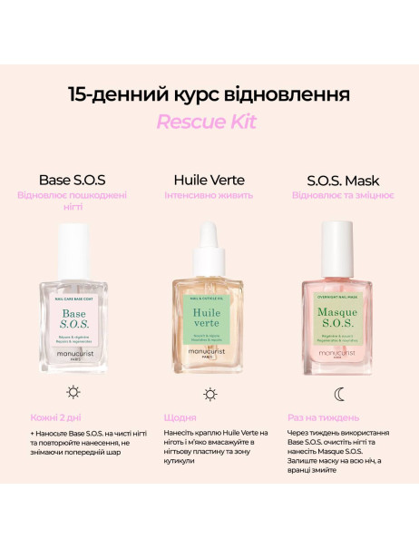 Manucurist Rescue Kit Набір для догляду за пошкодженими нігтями
