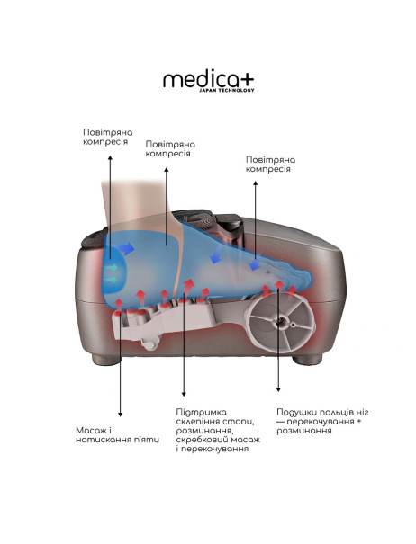 Medica+ FootMass 7.0 (Japan) Массажер для ног