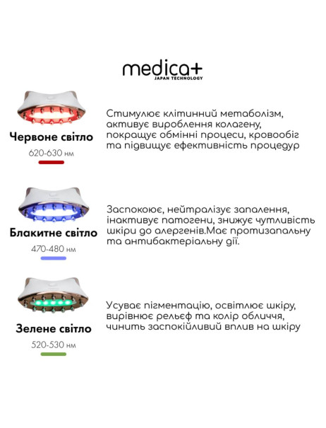 Medica+ Skin Lifting 5.0 (Japan) Мікрострумовий ліфтинг-масажер
